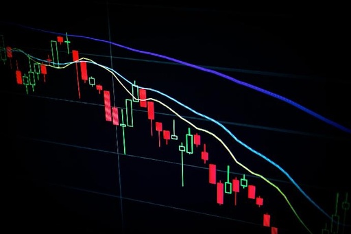 Harnessing skills in technical indicators and chart patterns